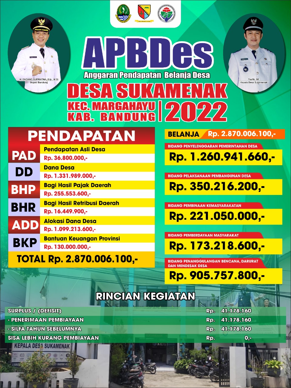 Realisasi APBDes 2022